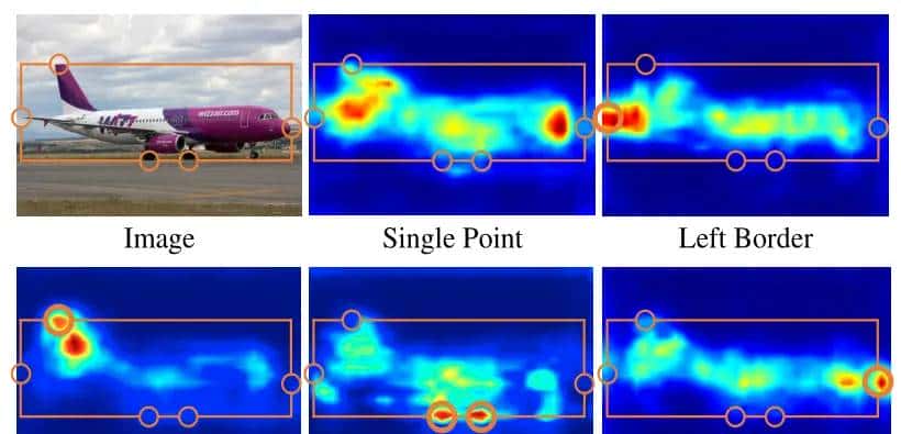 [BorderDet 边界特征检测器 ECCV2020] Border Feature for Dense Object Detection [笔记]