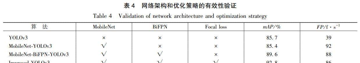 改进YOLOv3的轻量化漂浮物检测算法