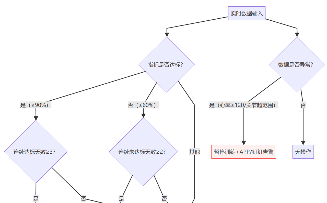 Java 大视界 -- Java 大数据在智能医疗远程康复数据管理与康复方案个性化定制实战(430)