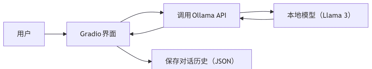 大模型本地部署全攻略：从环境搭建到应用落地