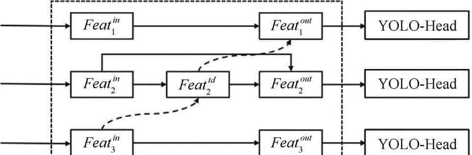 改进YOLOv3的轻量化漂浮物检测算法