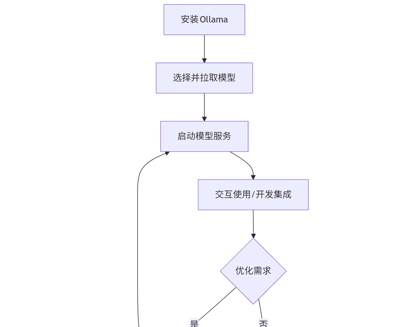 大模型本地部署全攻略：从环境搭建到应用落地