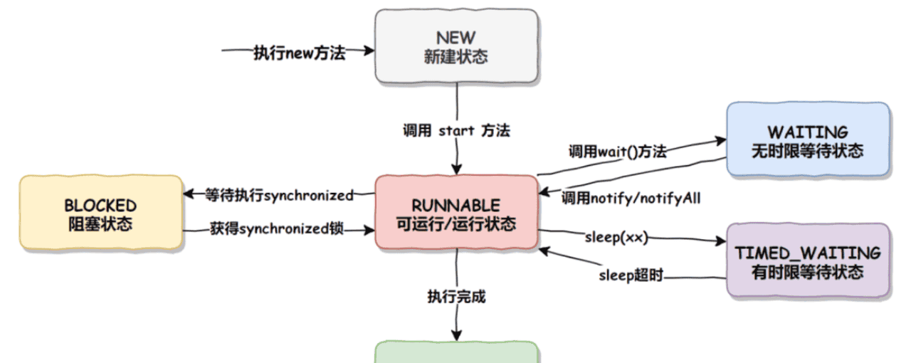 深入理解JVM：从原理到实战调优