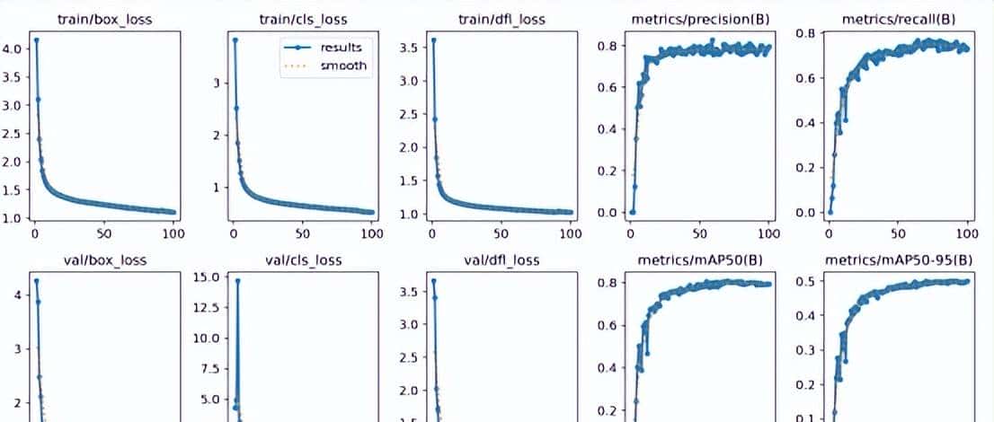 基于YOLO系列算法和Streamlit框架的红外行人车辆检测系统