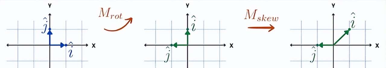 LLM基础：矩阵和向量