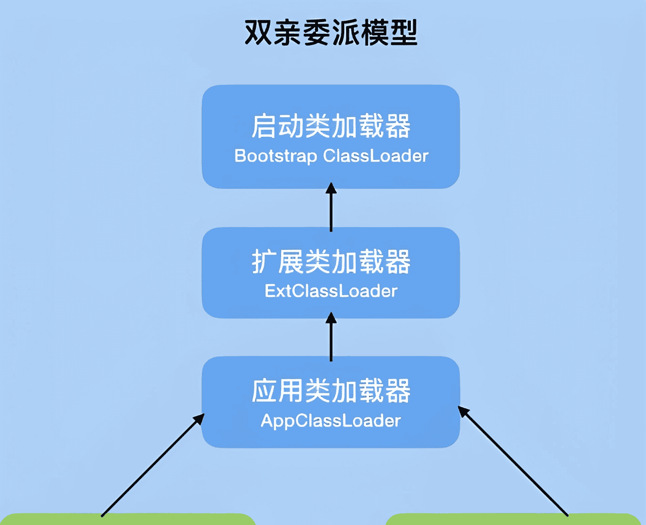 深入理解JVM：从原理到实战调优