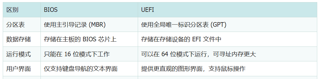从BIOS到UEFI：电脑启动进化史
