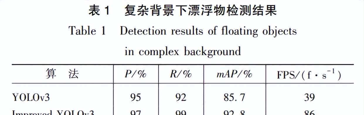 改进YOLOv3的轻量化漂浮物检测算法