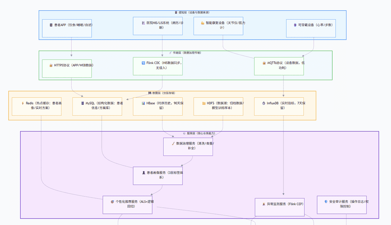 Java 大视界 -- Java 大数据在智能医疗远程康复数据管理与康复方案个性化定制实战(430)