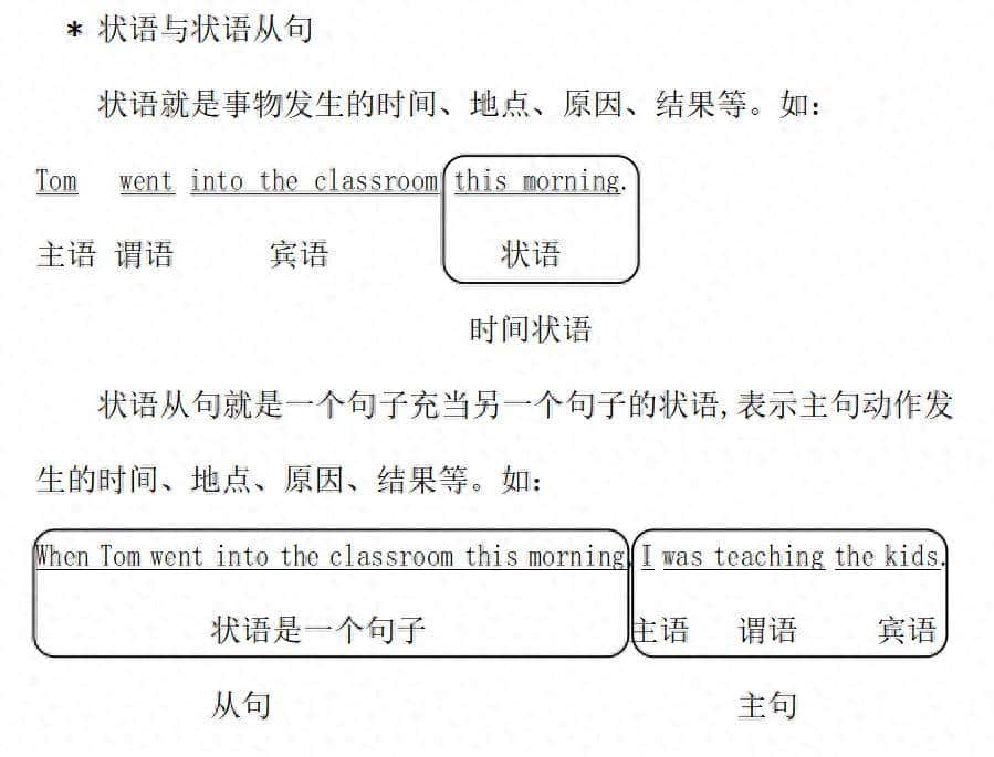 状语从句，学这个就够了！
