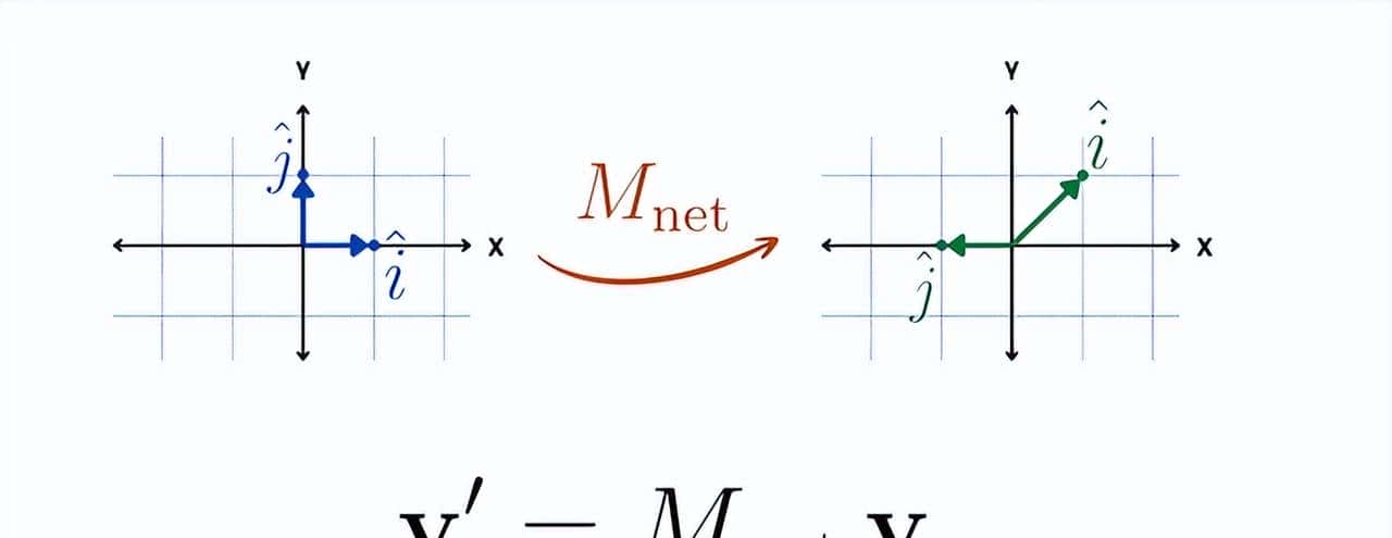 LLM基础：矩阵和向量