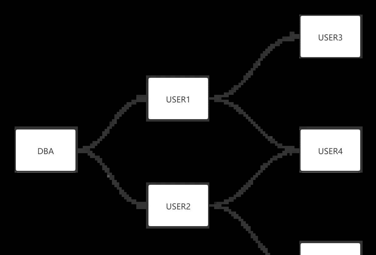 数据库学习笔记03——中级SQL