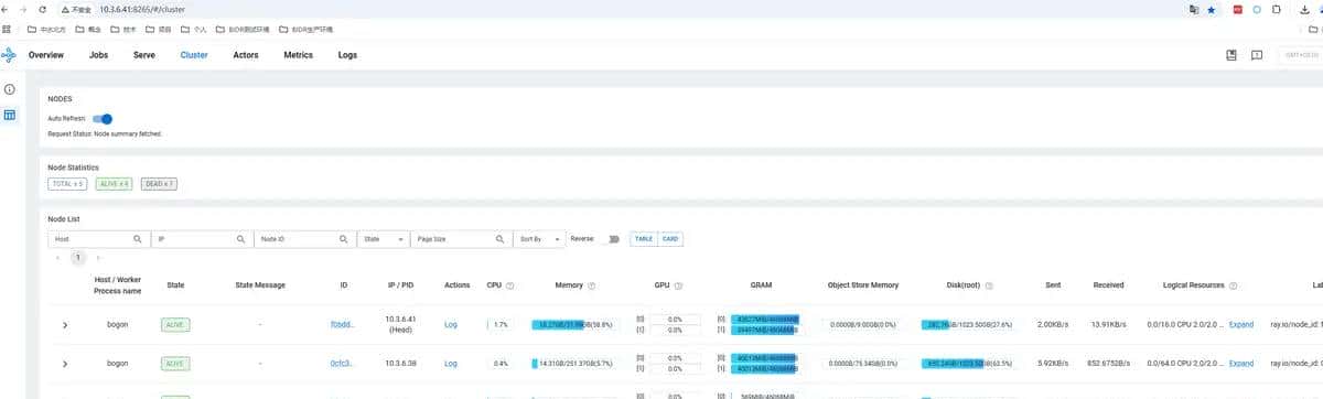 基于VLLM部署deepseek多机多卡分布式推理