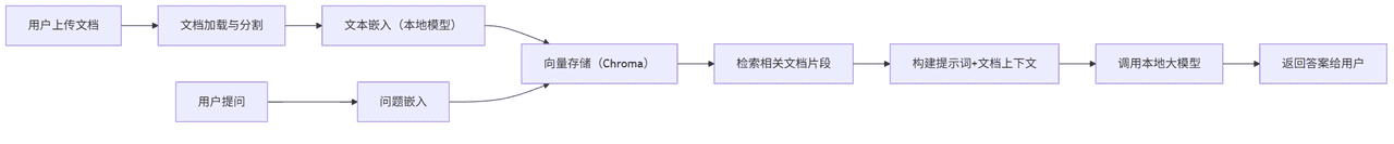 大模型本地部署全攻略：从环境搭建到应用落地