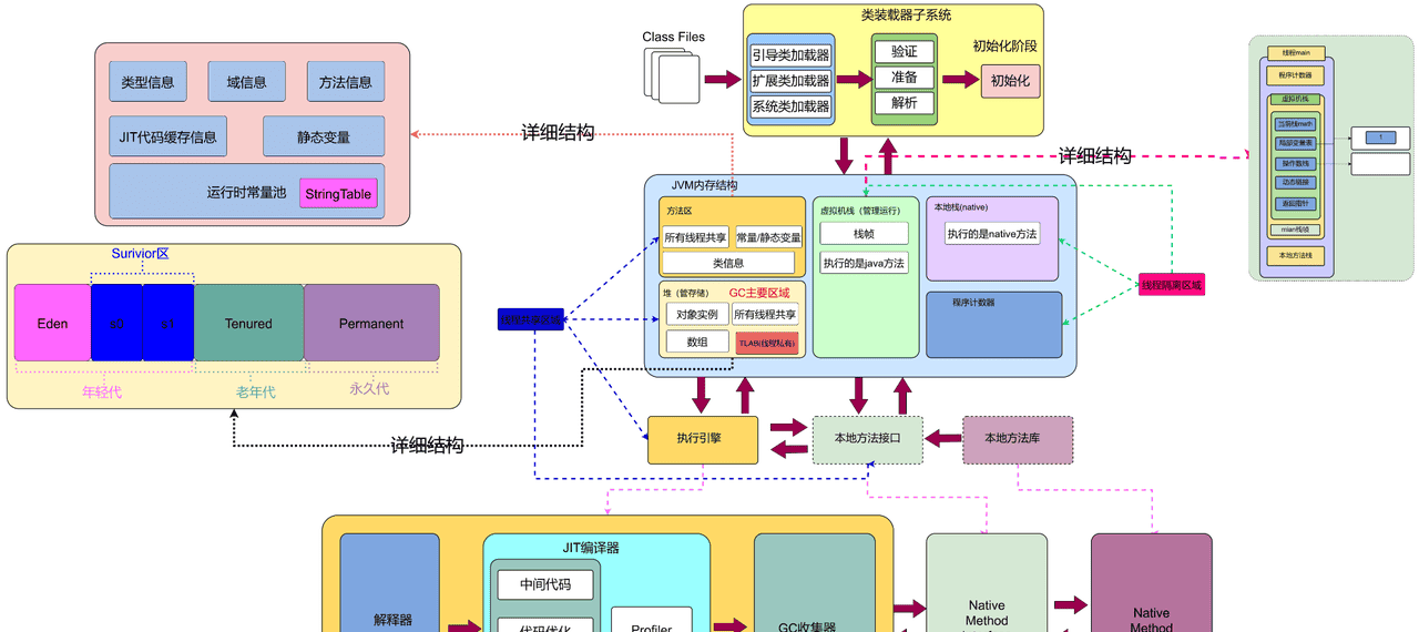 深入理解JVM：从原理到实战调优