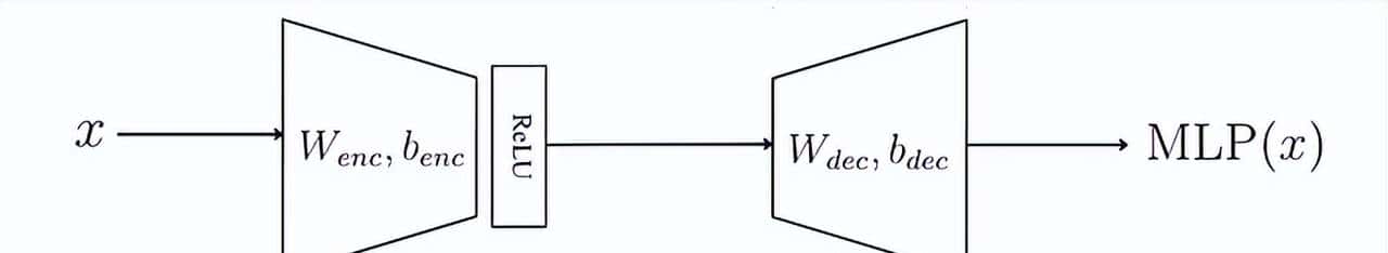 LLM基础：矩阵和向量