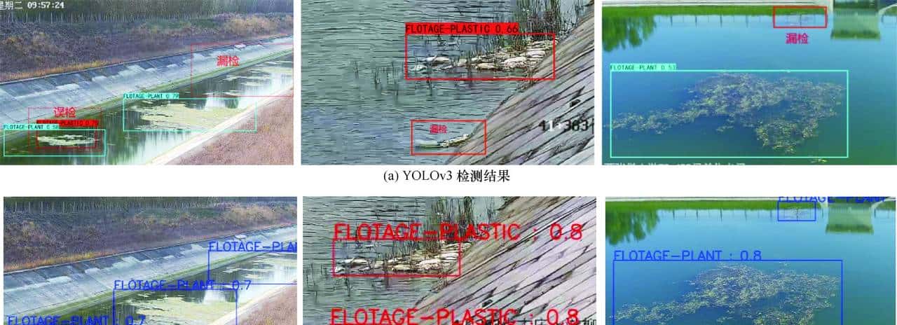 改进YOLOv3的轻量化漂浮物检测算法