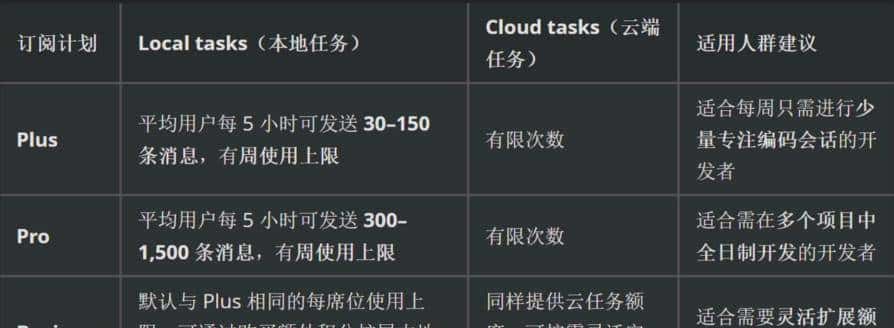 风很大的GPT-5-Codex:结合Cursor完成单HTML Web开发【快速实战】