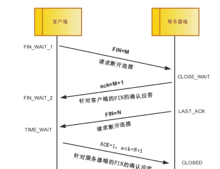 计算机网络模型基础及子网划分