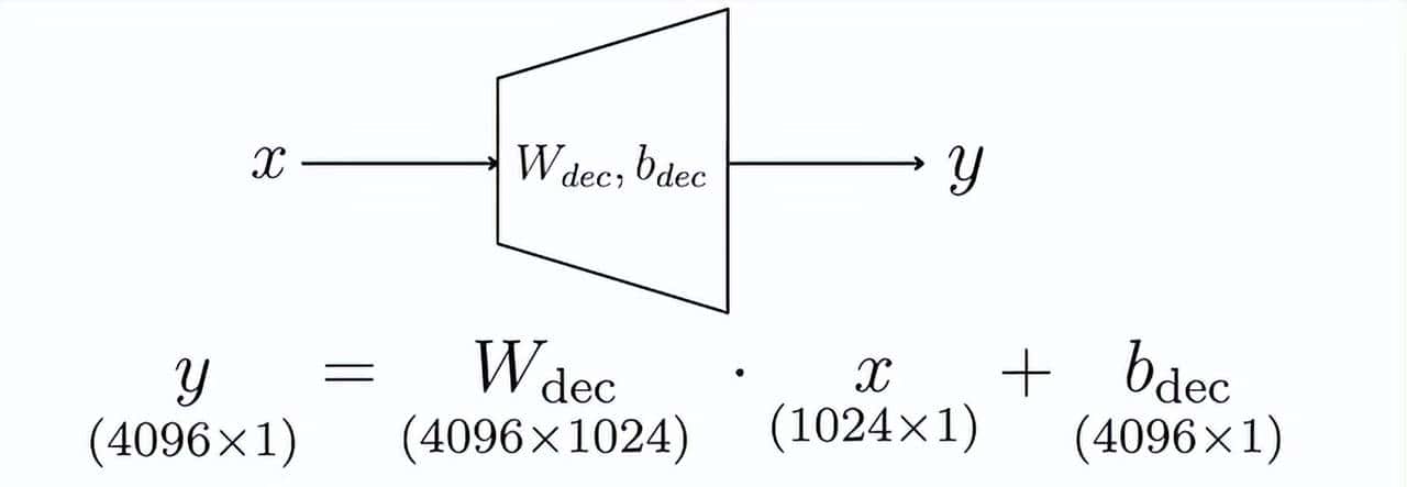 LLM基础：矩阵和向量