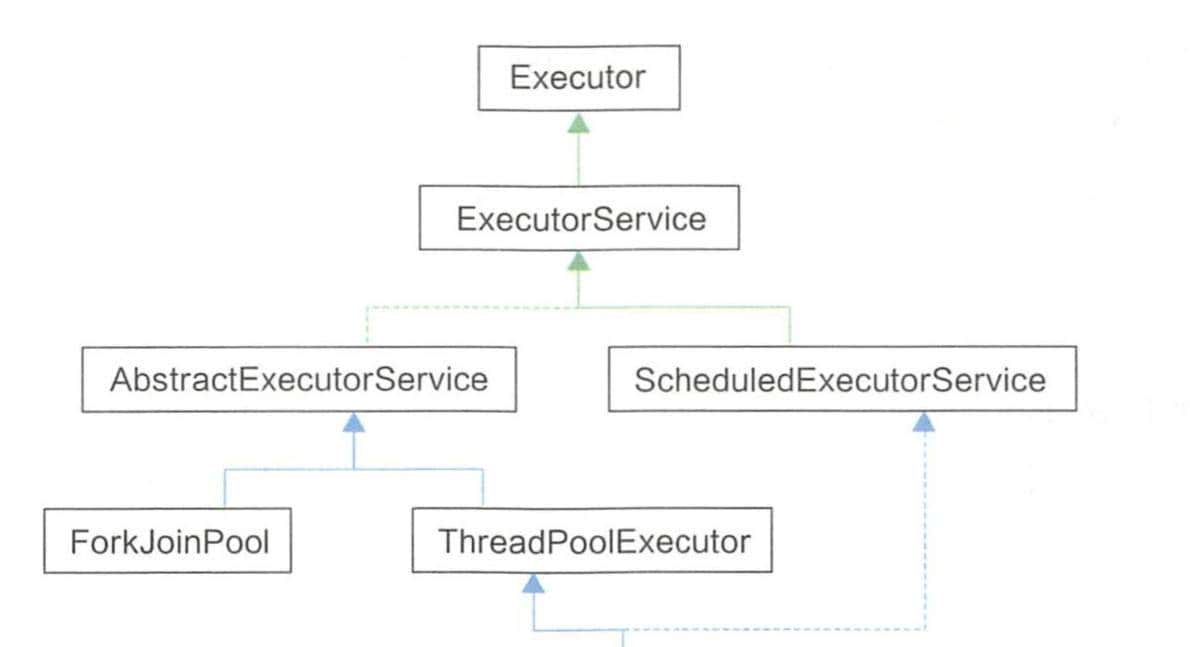 三万字总结最全Java线程池源码面试题