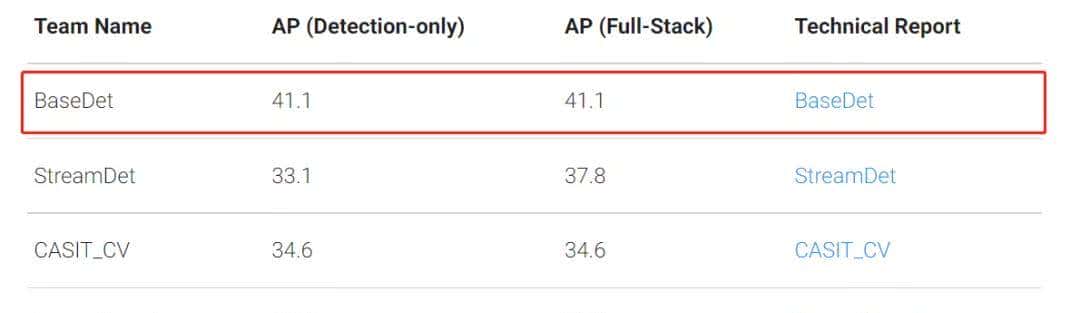 超越全系列YOLO、Anchor-free+技巧组合，旷视开源更强的YOLOX