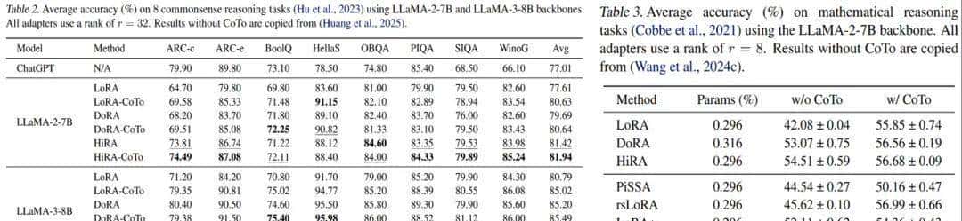 ICML 2025 | CoTo:让LoRA训练渐入佳境,模型融合、剪枝样样精通