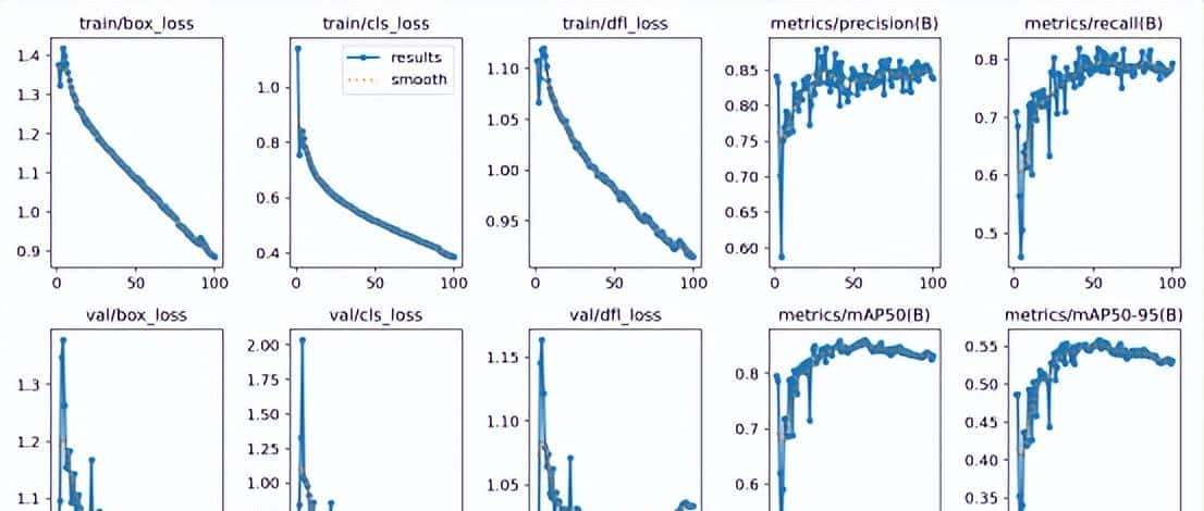 基于YOLO系列算法和Streamlit框架的红外行人车辆检测系统