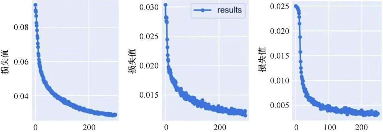 改进YOLOv3的轻量化漂浮物检测算法