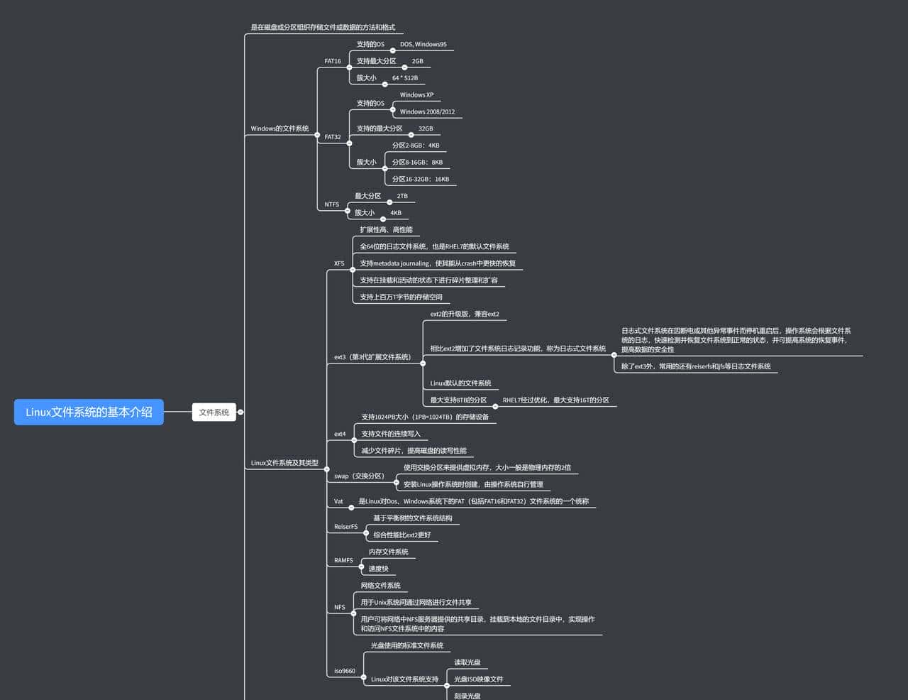 Linux 文件系统的基本介绍