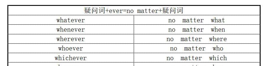 状语从句,学这个就够了!
