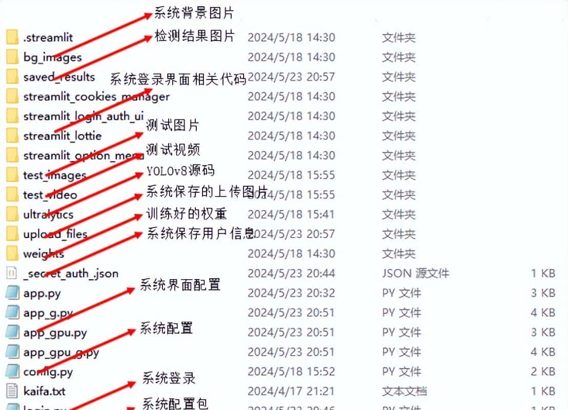 基于YOLO系列算法和Streamlit框架的红外行人车辆检测系统