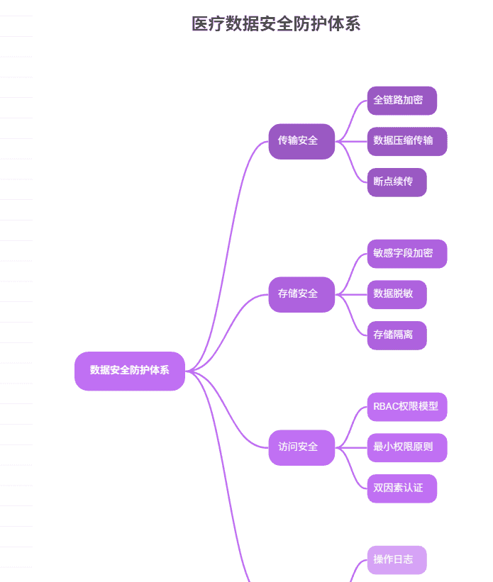 Java 大视界 -- Java 大数据在智能医疗远程康复数据管理与康复方案个性化定制实战(430)