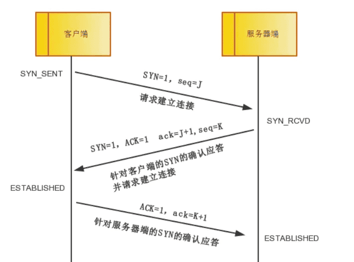 计算机网络模型基础及子网划分