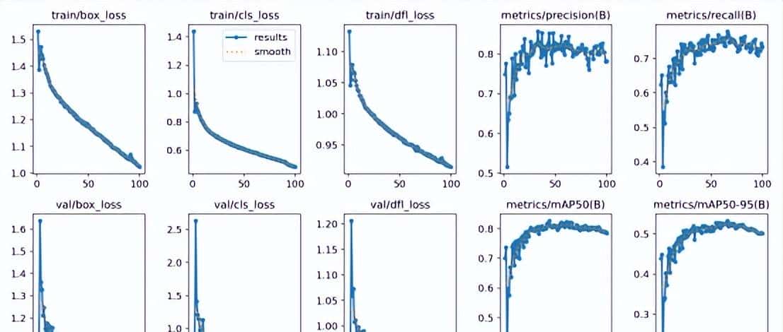 基于YOLO系列算法和Streamlit框架的红外行人车辆检测系统