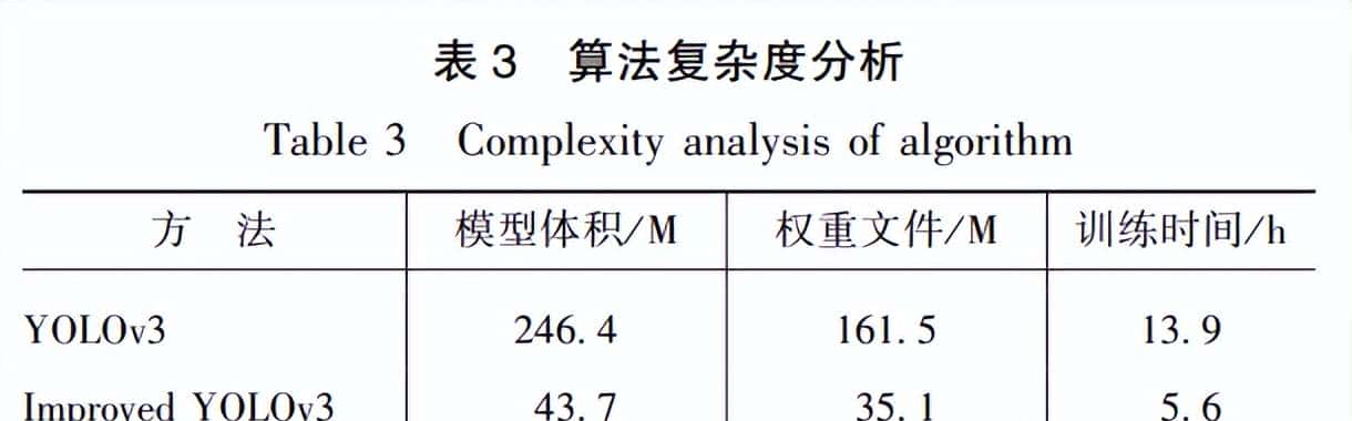 改进YOLOv3的轻量化漂浮物检测算法