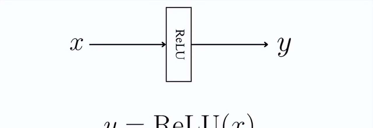 LLM基础：矩阵和向量