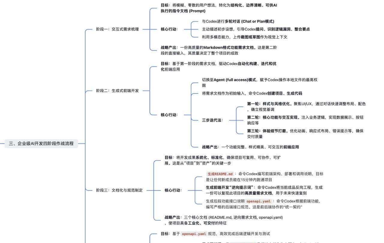 风很大的GPT-5-Codex:结合Cursor完成单HTML Web开发【快速实战】