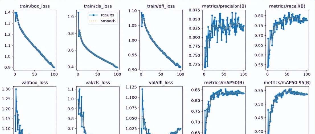 基于YOLO系列算法和Streamlit框架的红外行人车辆检测系统