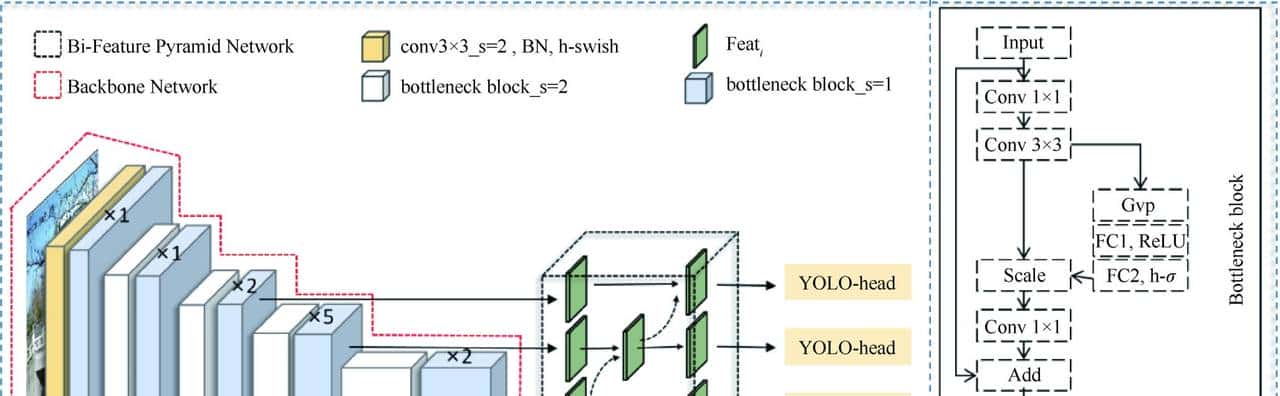 改进YOLOv3的轻量化漂浮物检测算法