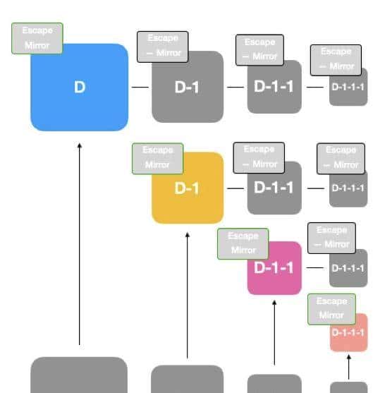 飞猪 Flutter 技术演进及业务改造实践