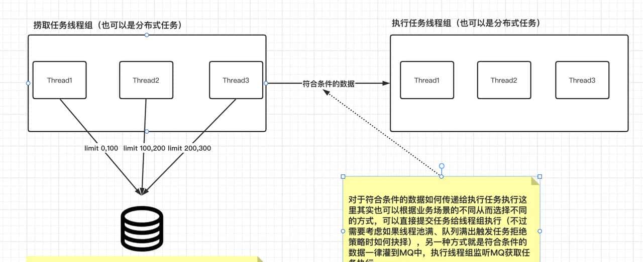 实现延迟队列，这些你知道吗？