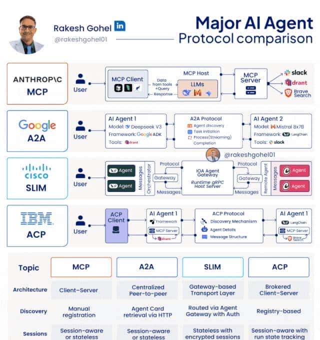图解Agent知识点