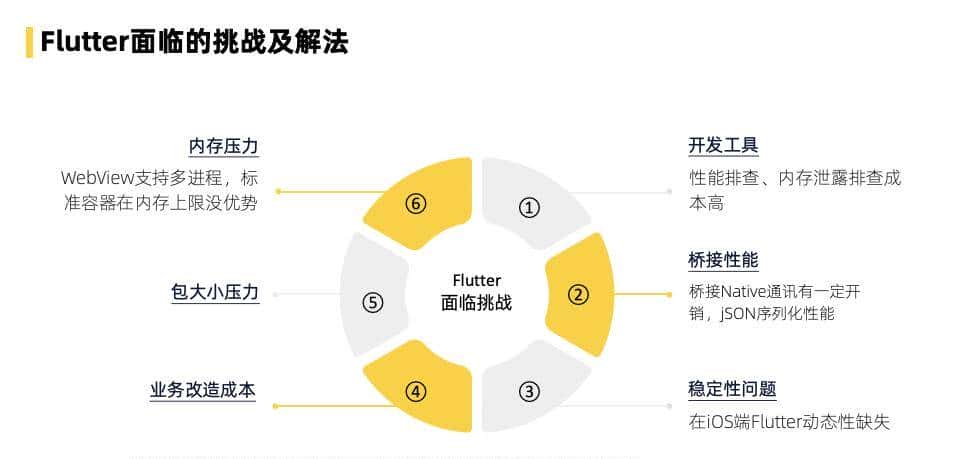 飞猪 Flutter 技术演进及业务改造实践