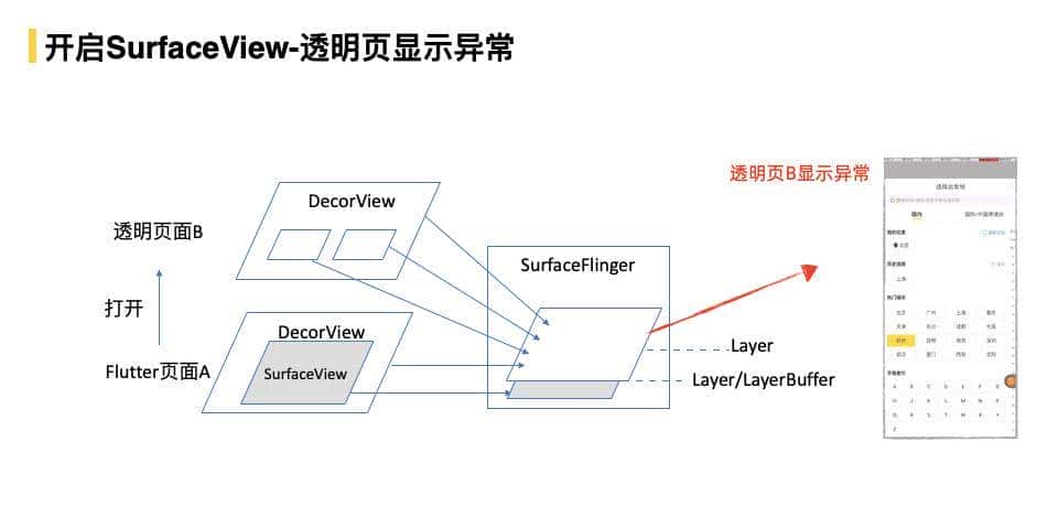 飞猪 Flutter 技术演进及业务改造实践