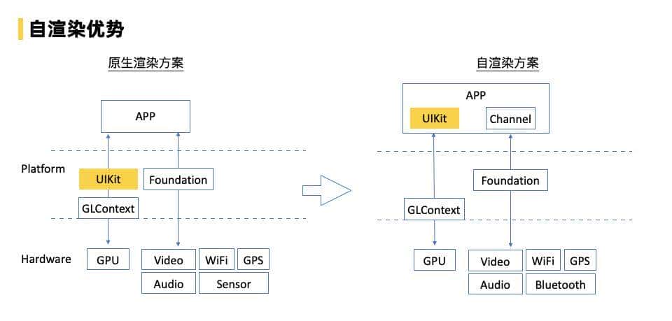 飞猪 Flutter 技术演进及业务改造实践