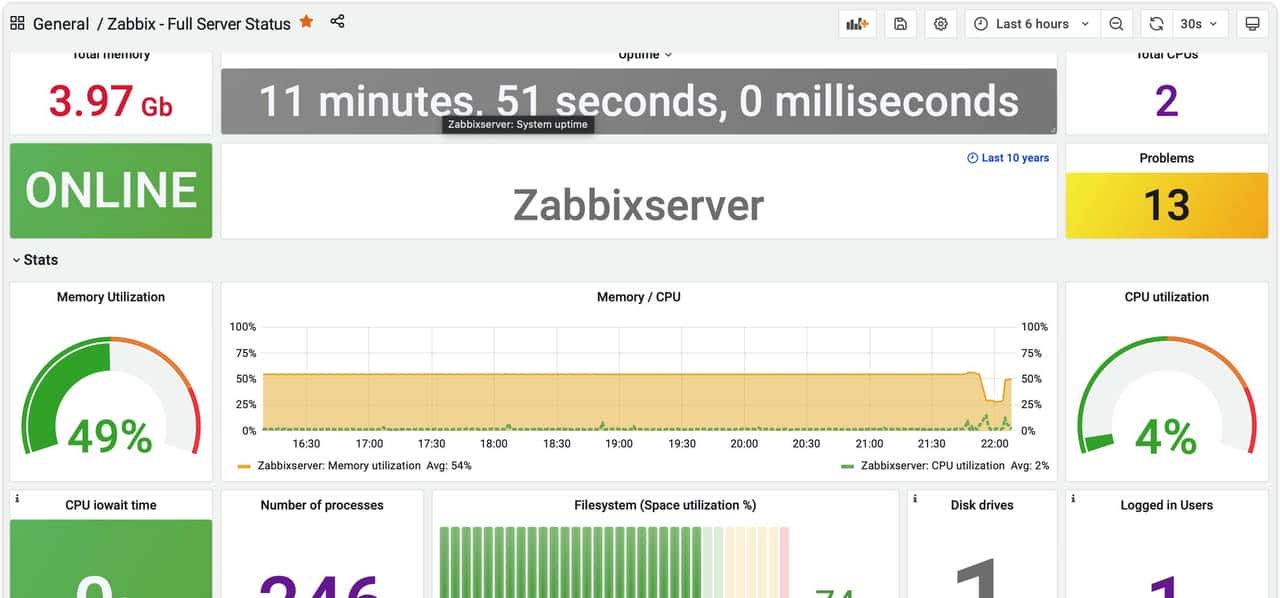 高效监测从零开始：快速搭建Zabbix+Grafana环境实现即时监控