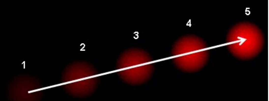 光流与Lucas-Kanade 光流法