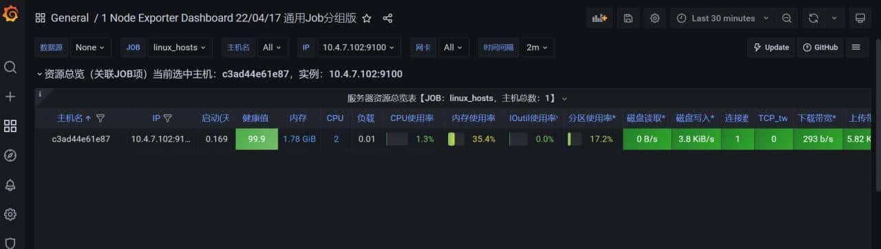 Grafana最全详解(图文全面总结)