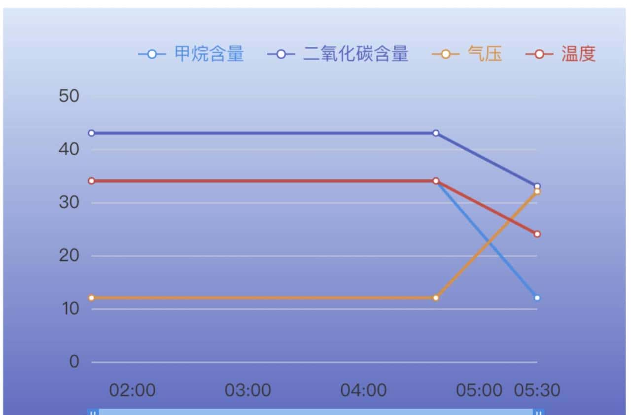 百度天工物联网平台实践